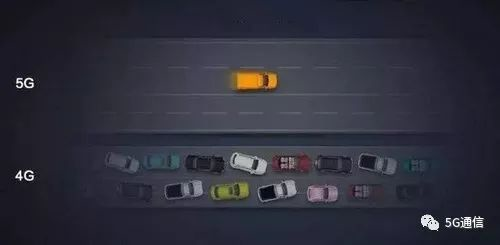 5G除了快，多出的“1G”還有這4點優(yōu)勢