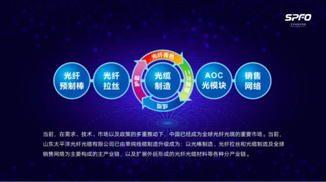 5G帶來無限機遇 太平洋光纖光纜聚焦光通信全產業(yè)鏈條